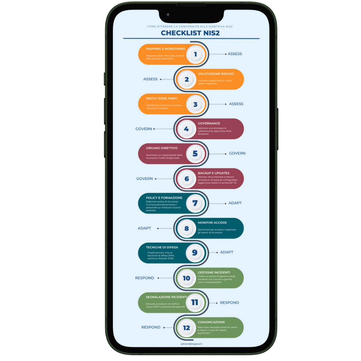 LP checklist  nis2 ok (Post di LinkedIn)-2