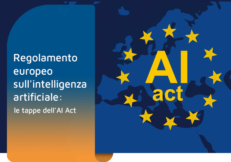 AI Act